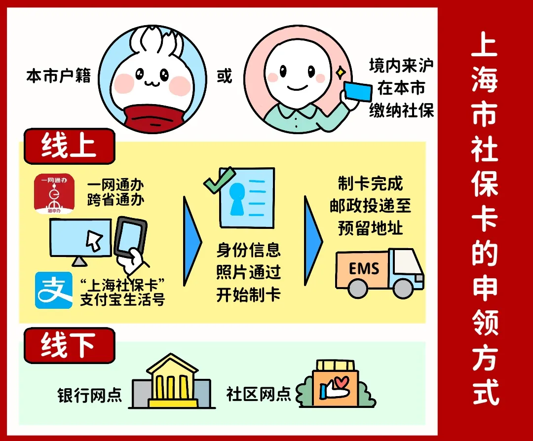 江津上海医保提取平台(上海医保怎么提取现金)