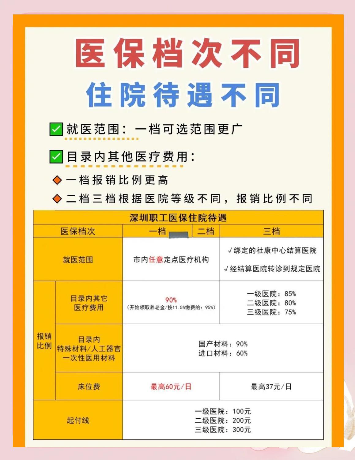 江津深圳急用钱医保提取中介(深圳医保卡提现中介)