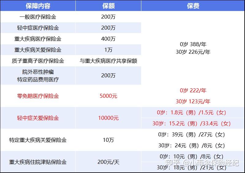 江津200到500的小额医保提取(200到500的小额医保提取江西)