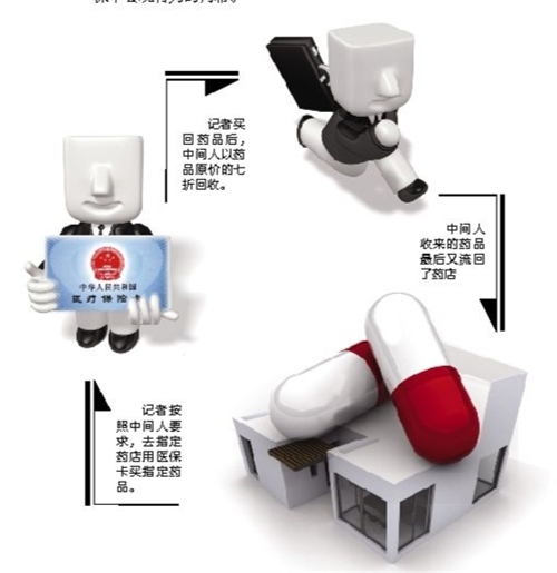 江津套医保卡回收商家(有回收医保卡的吗)