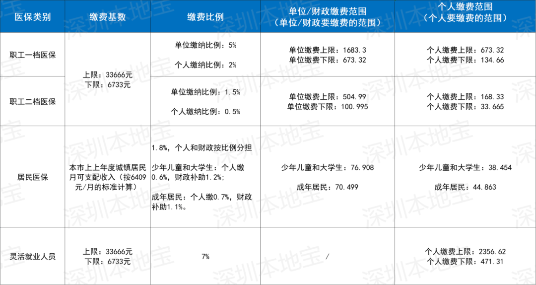 江津深圳医保套现(深圳医保套现一般手续费多少套取)