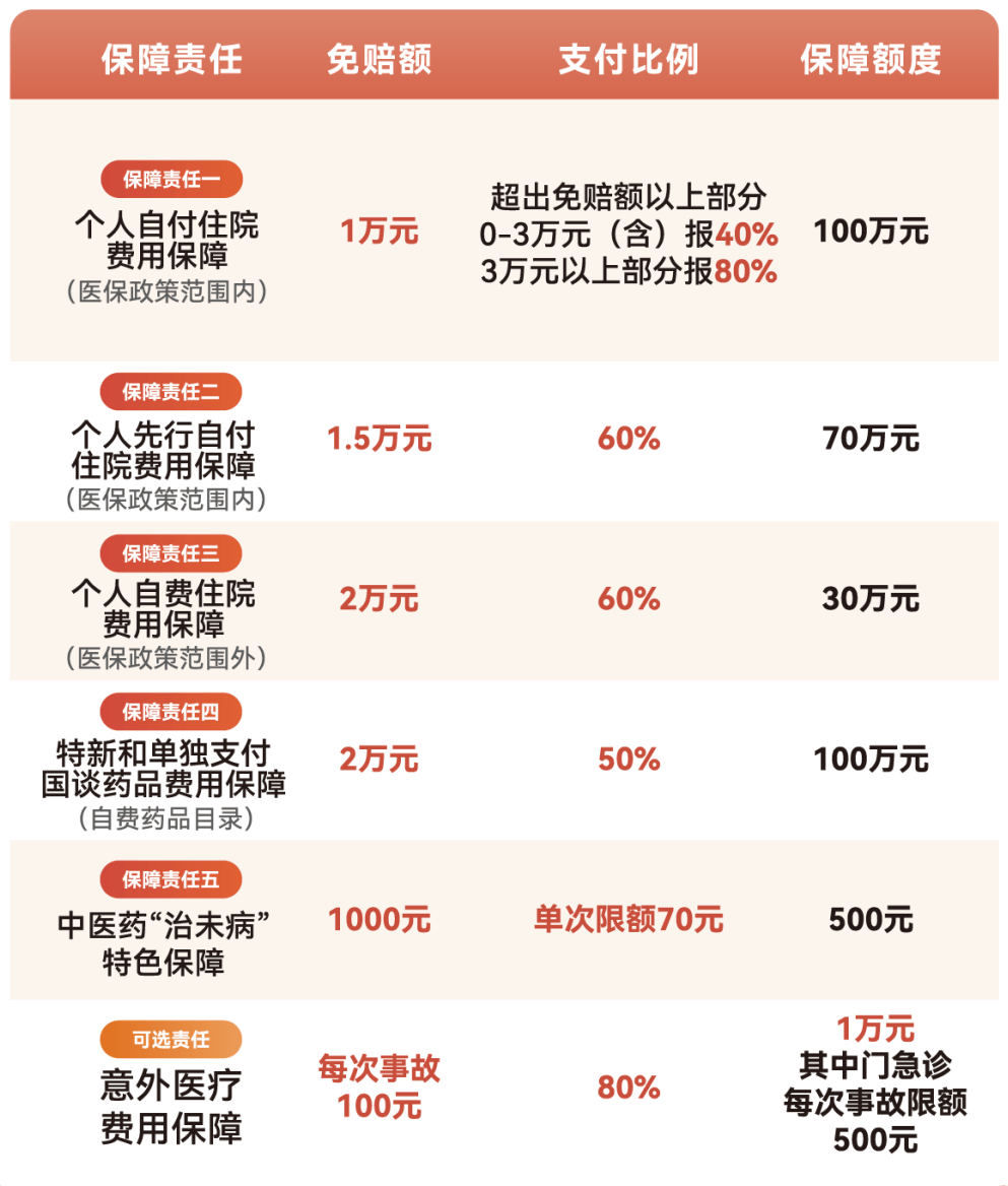 江津医保小额提取代办600以内(急用钱24小时医保提取)