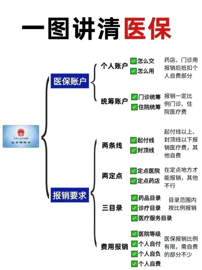 医保怎么套现提现取现(医保卡钱怎么套现) 医保怎么套现提现取现(医保卡钱怎么套现)