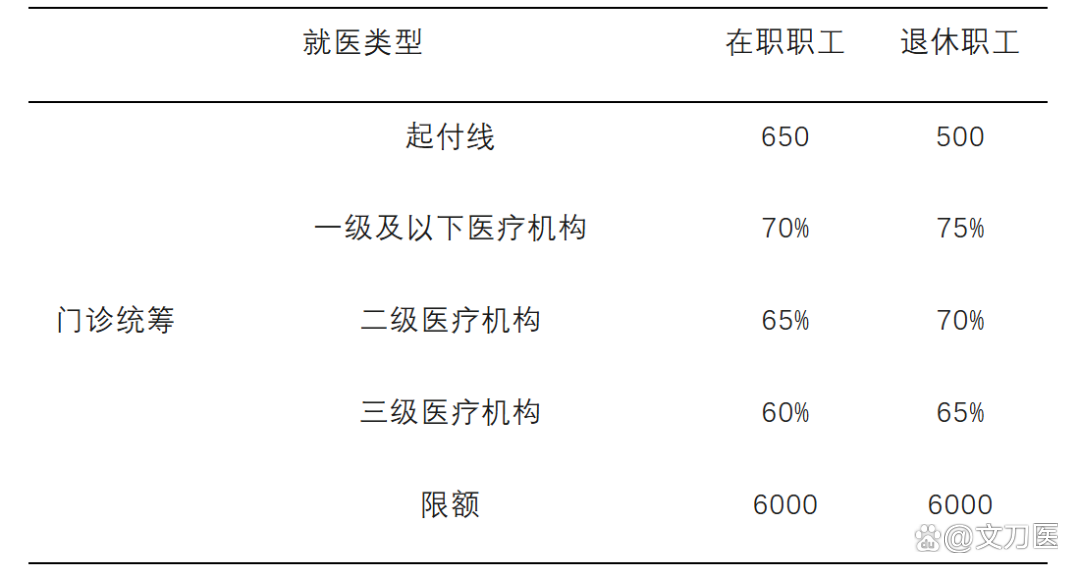 江津城乡医保报销比例(浙江城乡医保报销比例)