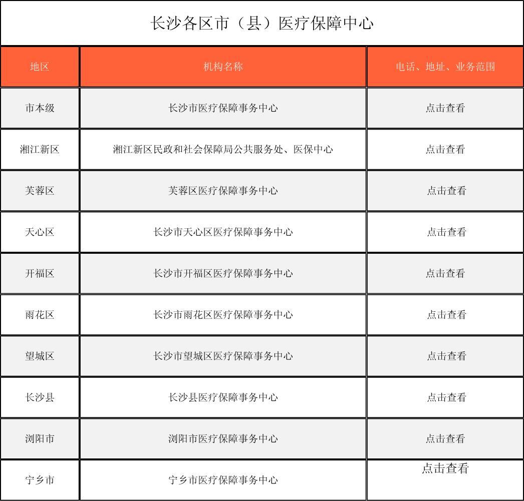 江津徐州医保中心电话(市医保中心咨询电话)