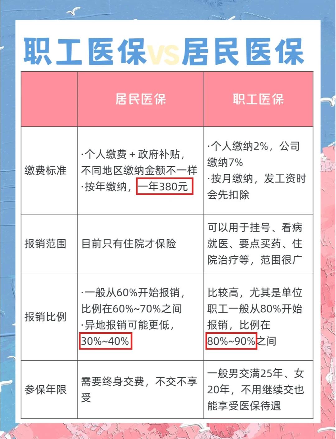 江津广州市医保局(广州市医保局官网)