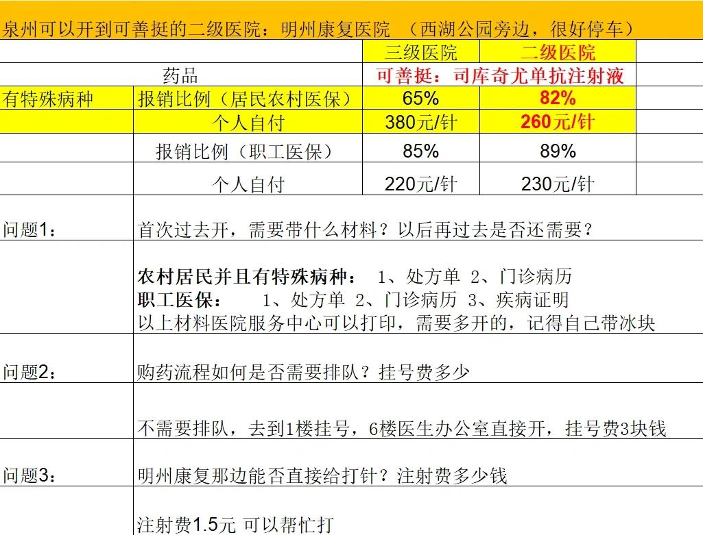 江津化疗费用医保能报销吗(有医保化疗一次自费多少钱)