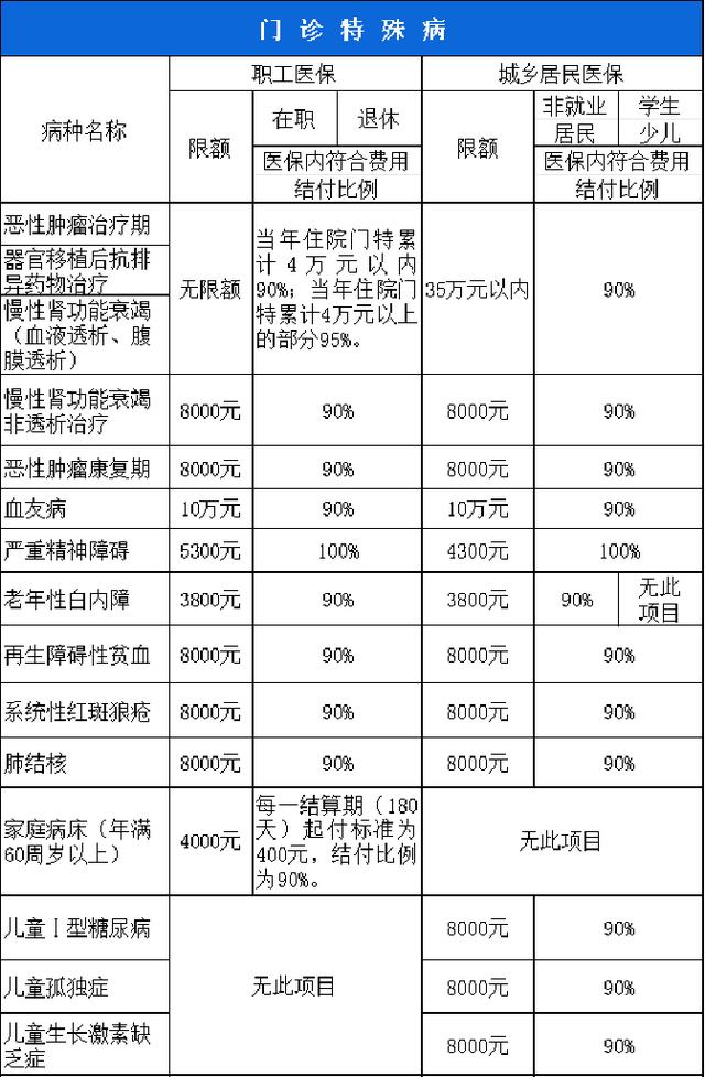 江津西安市医保报销比例(西安医保报销政策2020)
