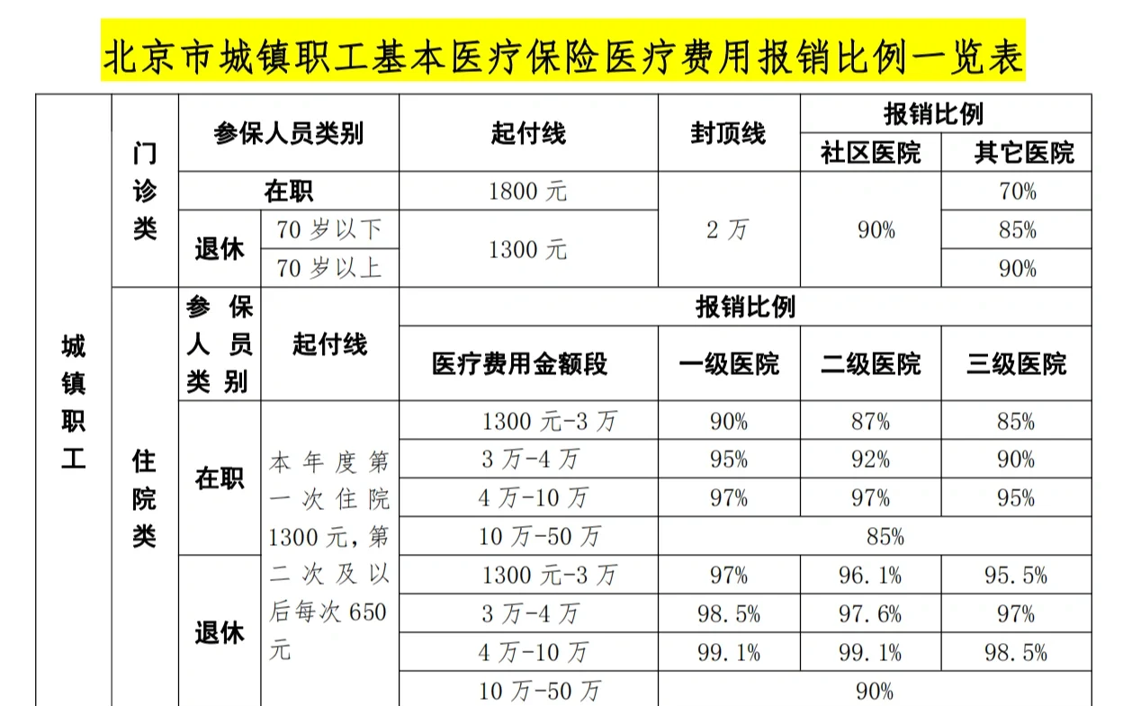 江津医保外地能报销吗(医保外地能报销吗多少钱)