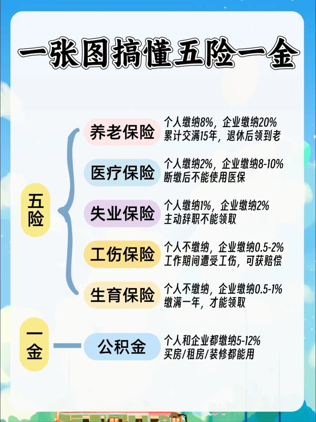 江津居民医保和职工医保的区别(居民医保和灵活就业医保的区别)