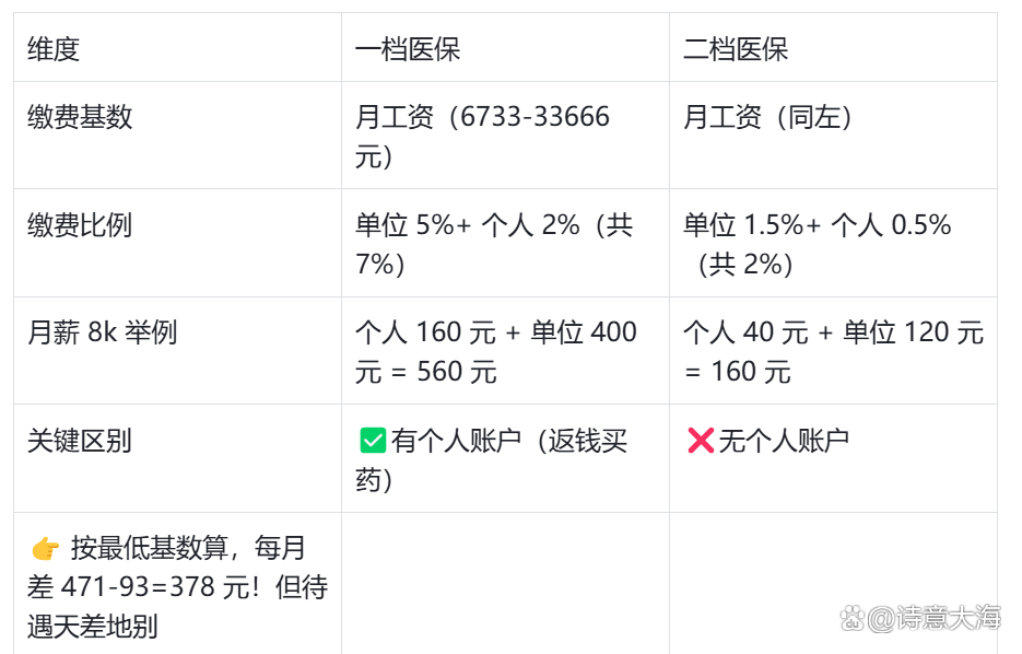 江津深圳医保报销(深圳医保报销需要什么材料)