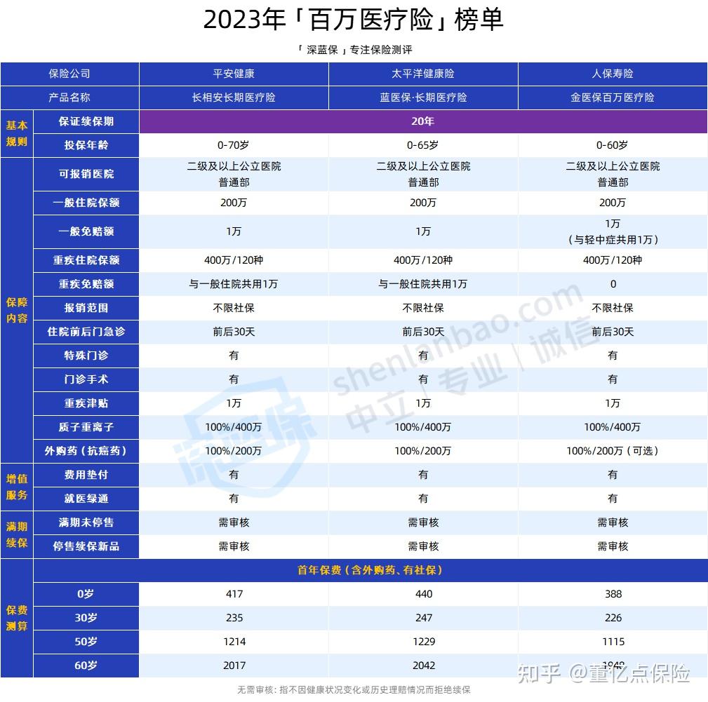 江津好医保长期医疗(好医保长期医疗旗舰版2025)