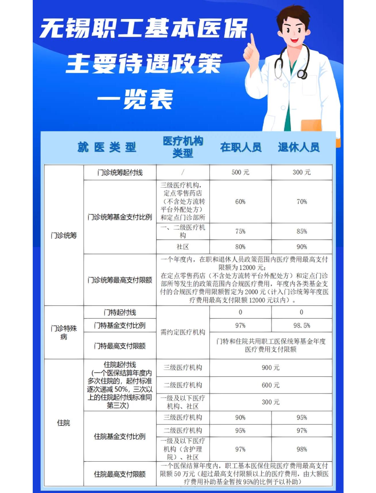 江津门诊看病医保怎么报销(退休后门诊看病医保怎么报销)