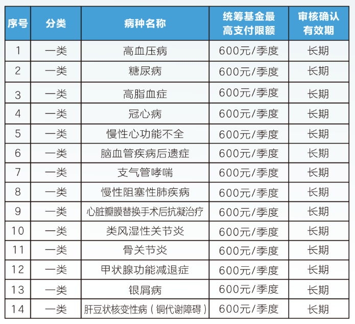 江津职工医保门诊可以报销吗(职工医保门诊可以报销吗?怎么报)