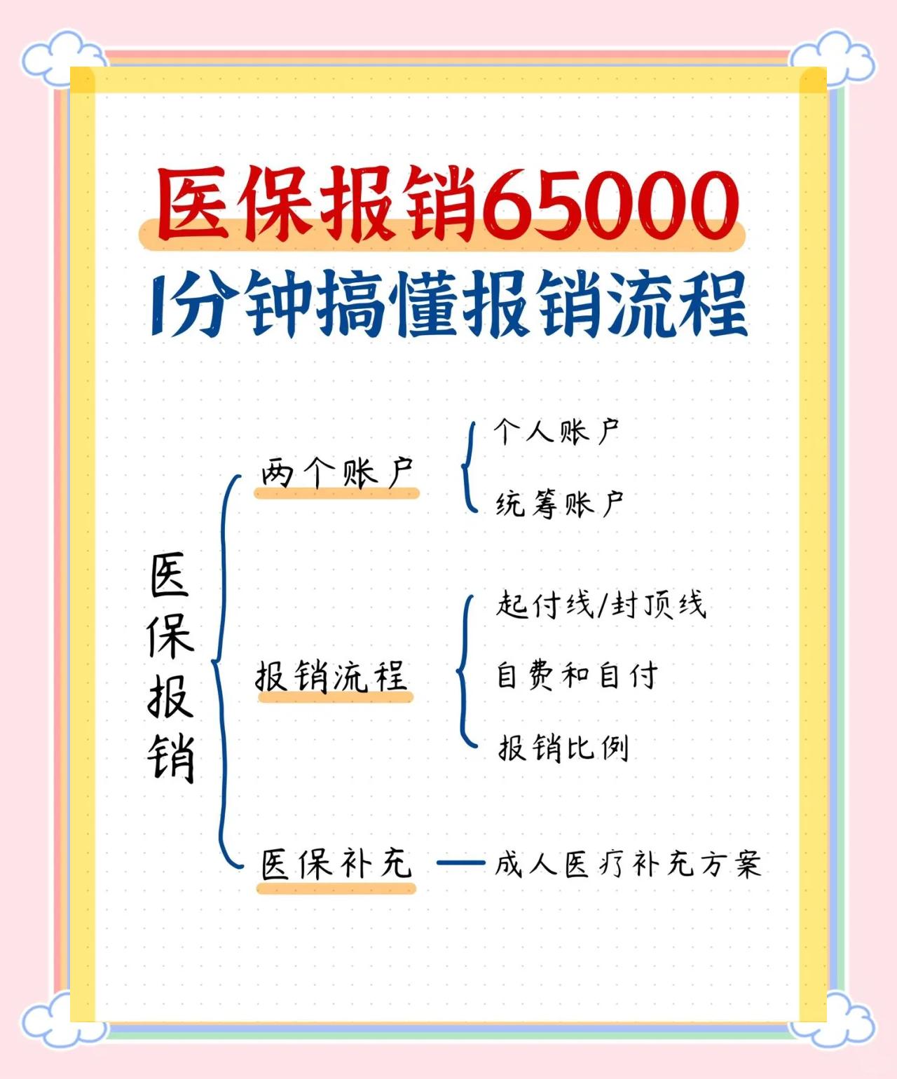 江津急诊费用医保报销吗(请问急诊医疗费医保给报销吗?)