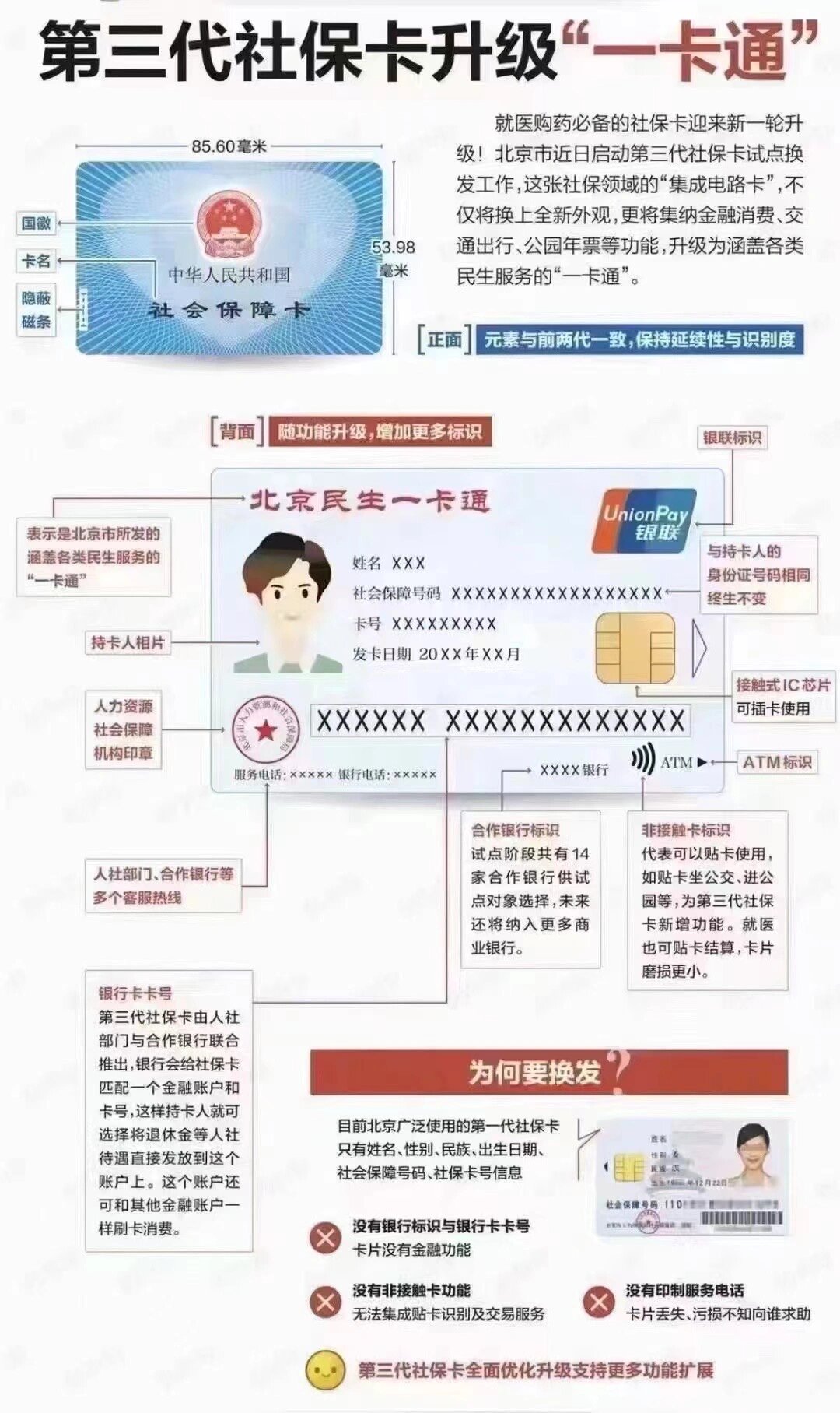江津社保卡跟医保卡一样吗(社保卡与医保卡)