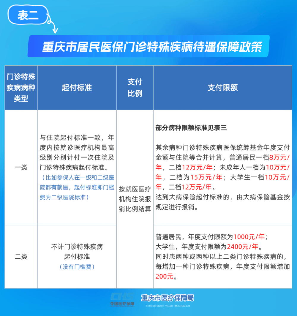 江津重庆医保(重庆医保要交多少年才能终身享受)