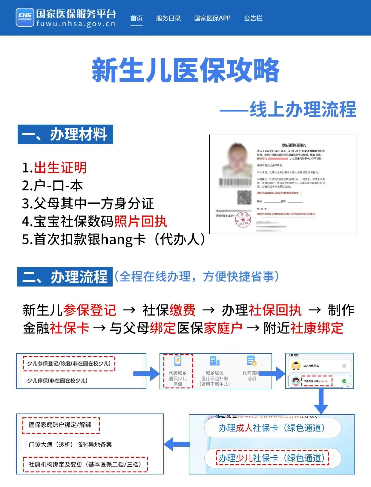 江津深圳少儿医保办理(深圳少儿医保办理流程)