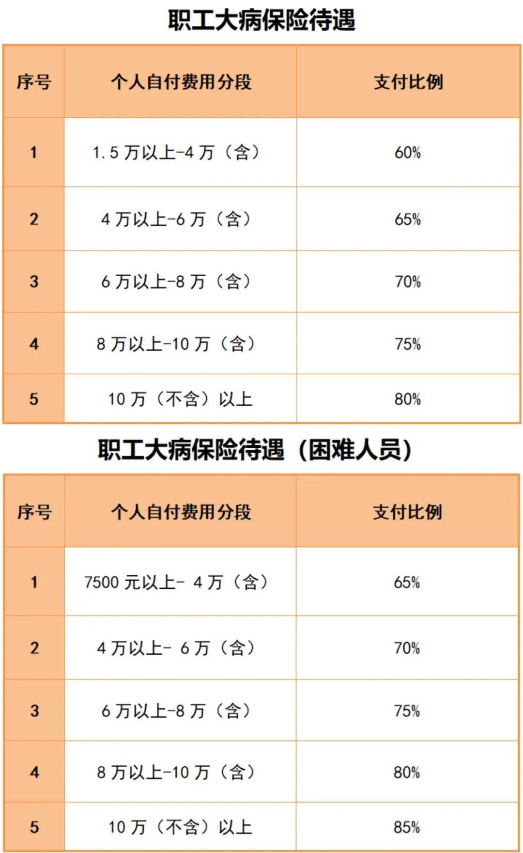 医保缴费比例(灵活就业医保缴费比例)