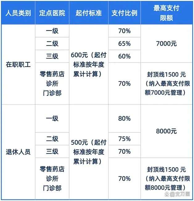 江津市医保报销比例(郑州市医保报销比例)