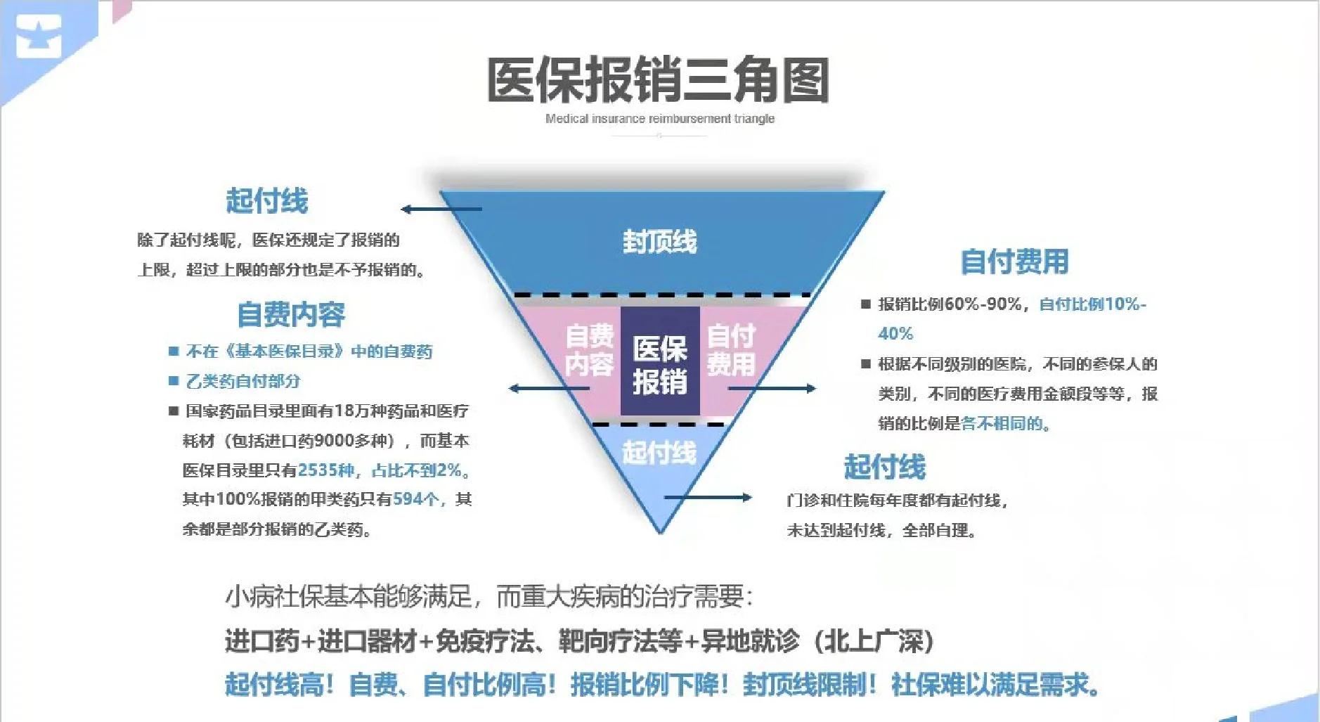 江津医保甲类乙类报销比例(门诊可以报销的保险有哪些)